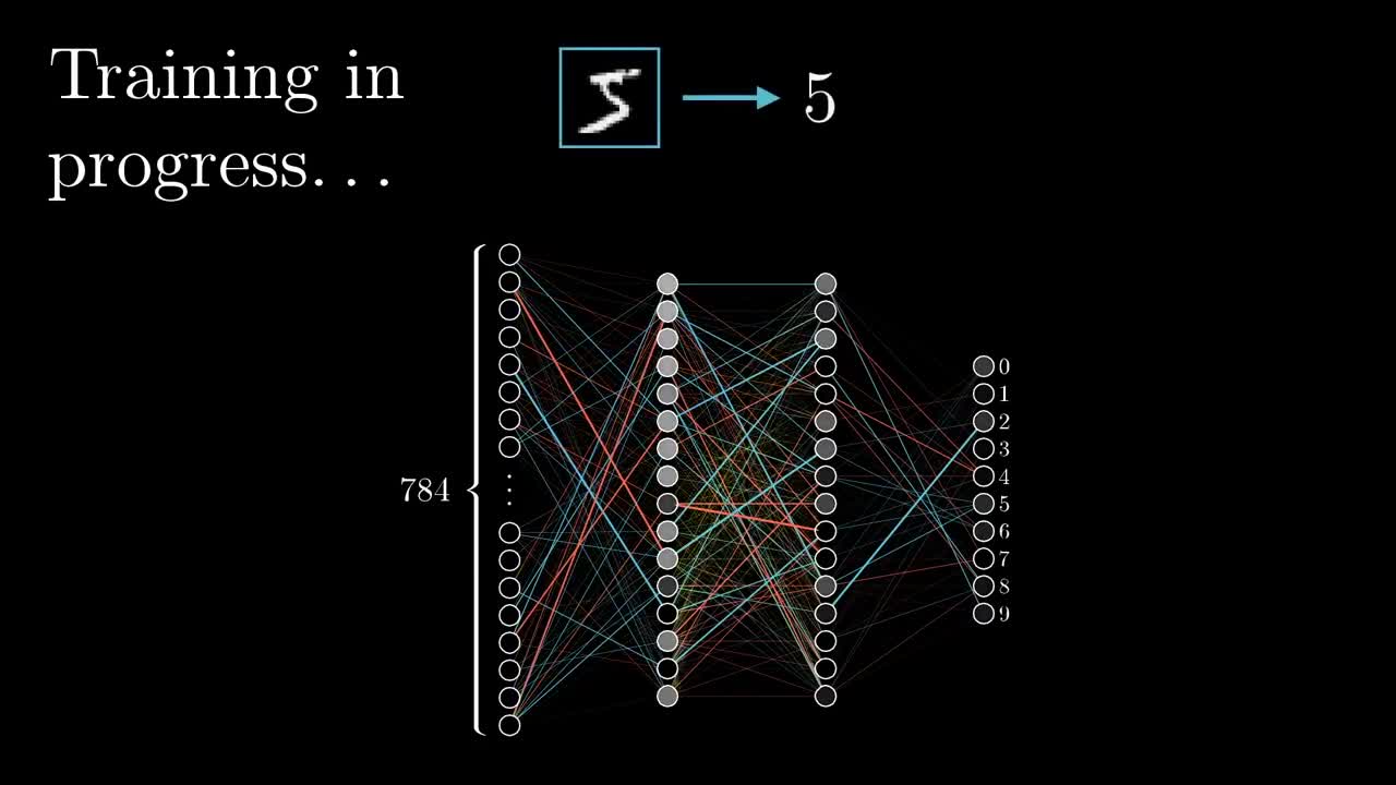What is backpropagation really doing_ _ Deep learning, chapter 3 ( 720 X 1280 60fps )